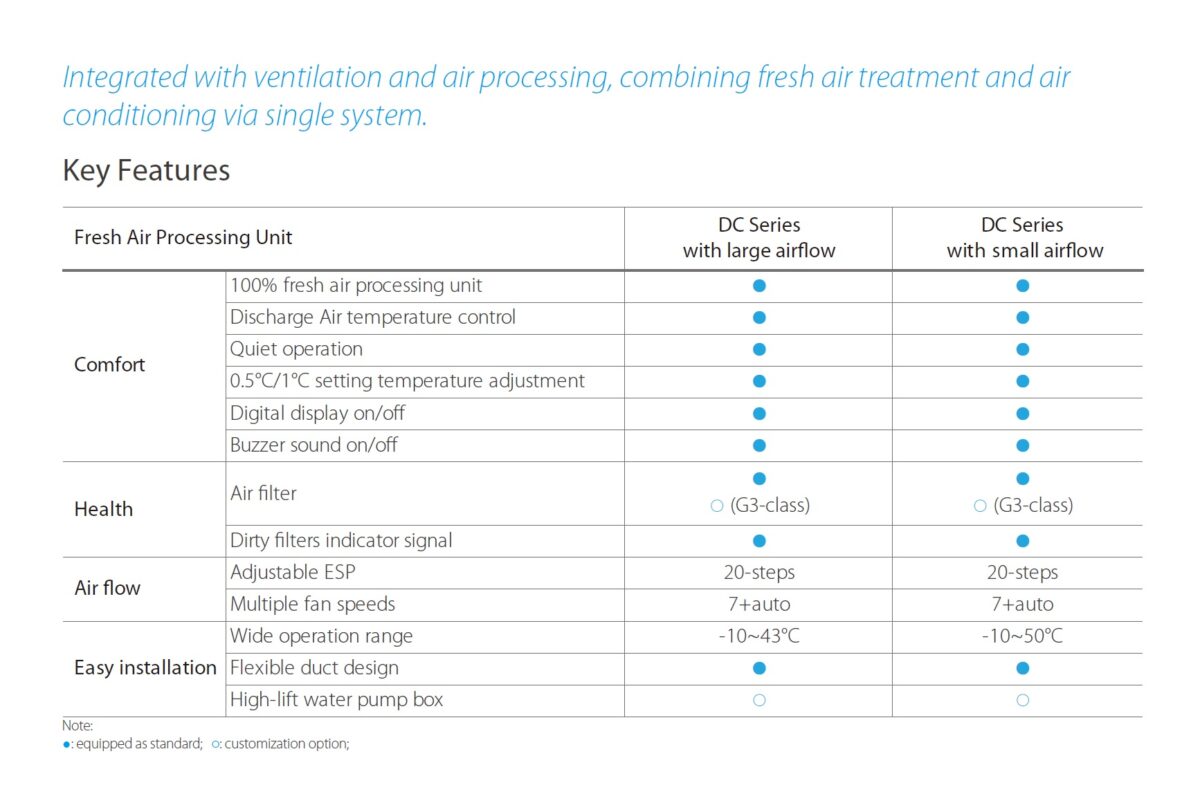 Air Processing FRESH AIR PROCESSING UNIT - powermatic