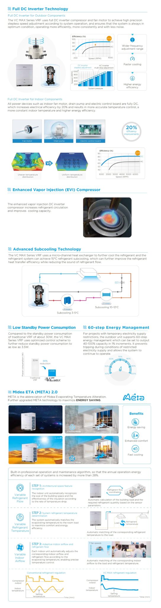 VC MAX Series VRF - powermatic